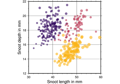 Color points by categories